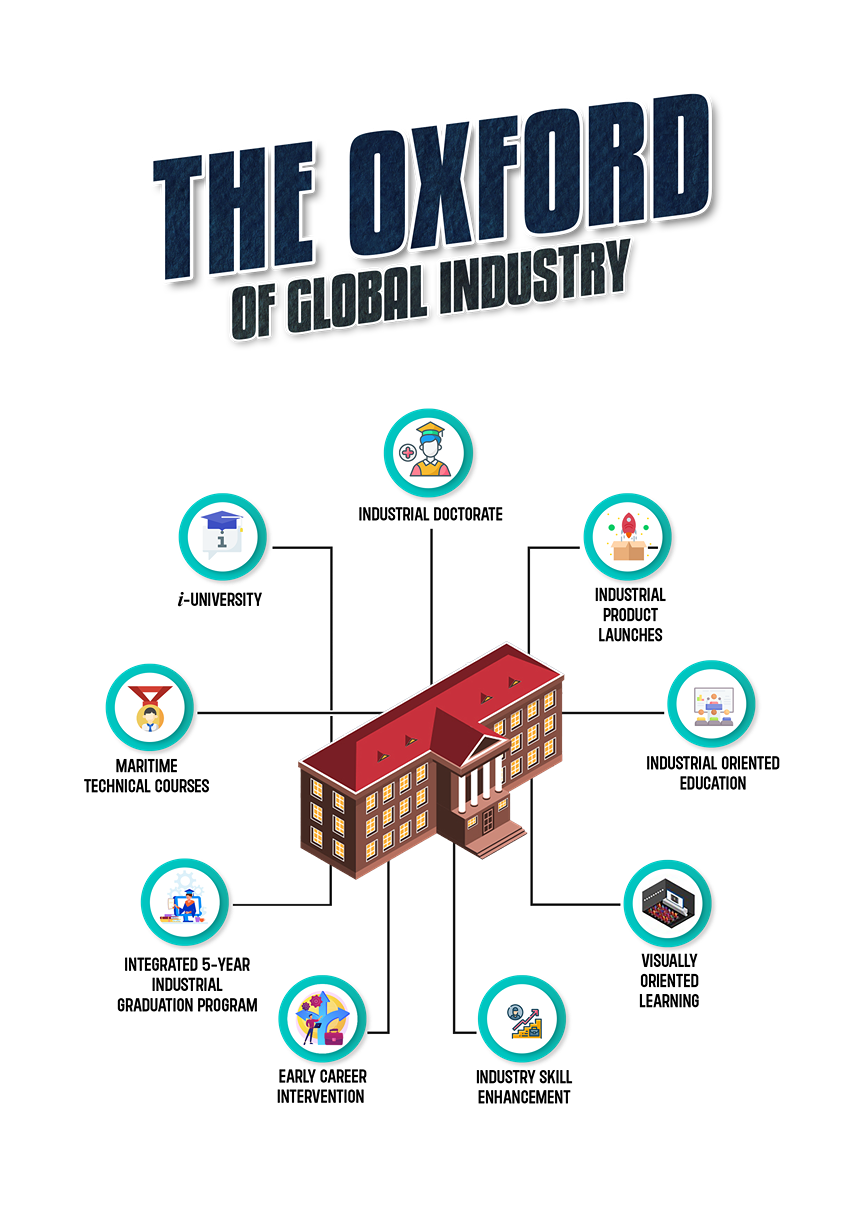 Aries International Maritime Research Institute (AIMRI) - Oxford of Global Industries