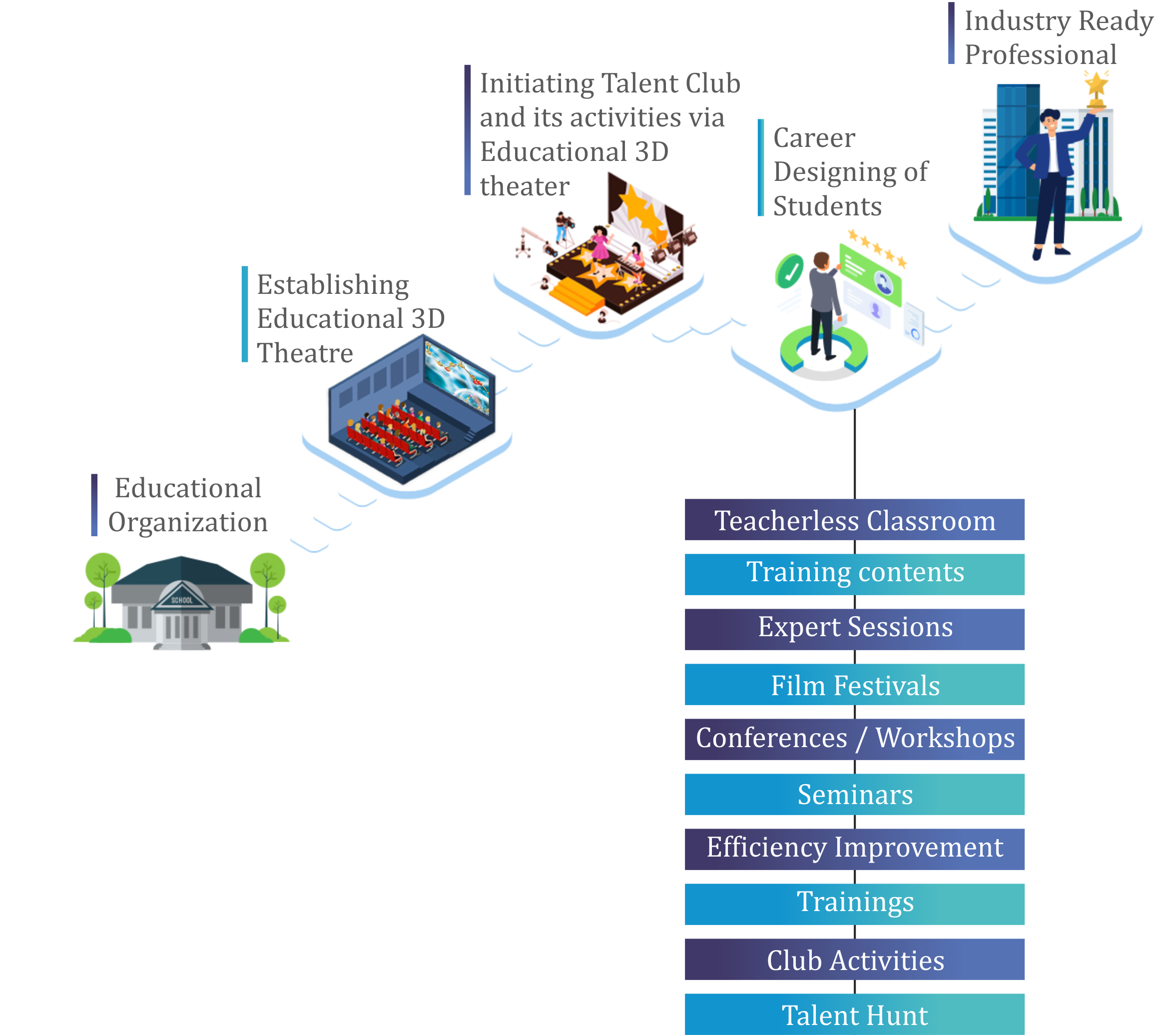Indywood Talent Club